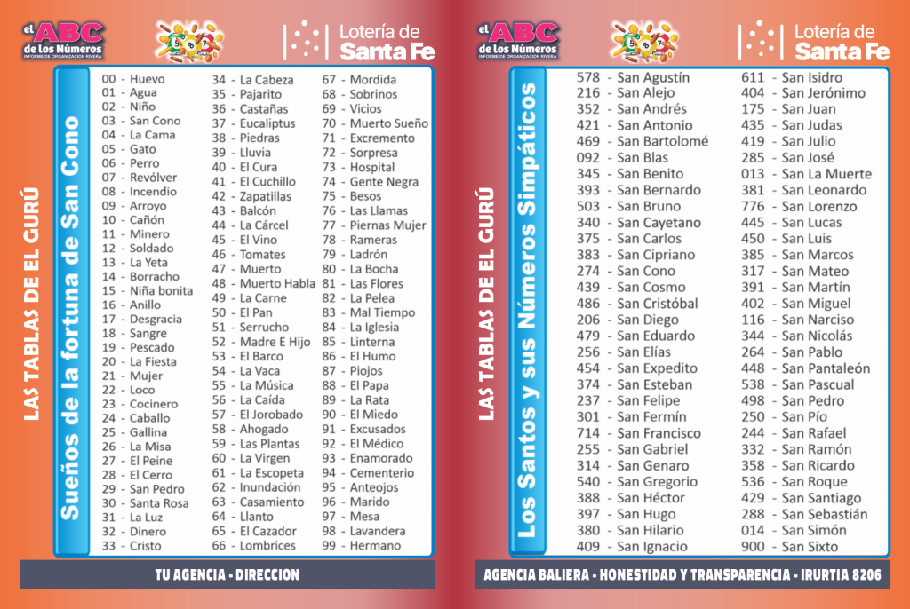 Tabla de sueños quiniela del 00 al 99 - Significado de los números