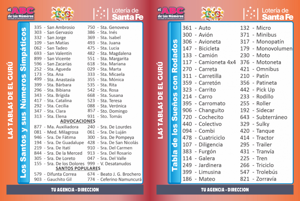 Tabla de sueños quiniela del 00 al 99 - Significado de los números