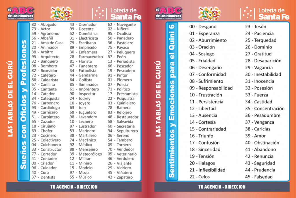 Tabla de sueños quiniela del 00 al 99 - Significado de los números