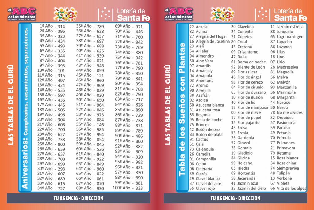 Tabla de sueños quiniela del 00 al 99 - Significado de los números