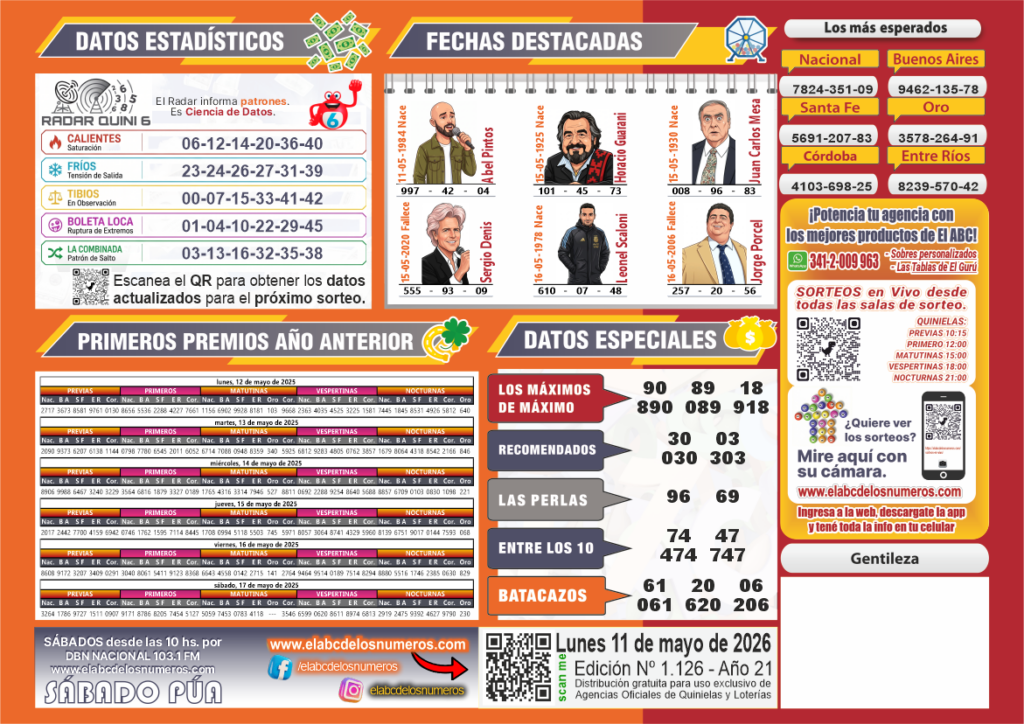 Nueva Info - DORSO ABC